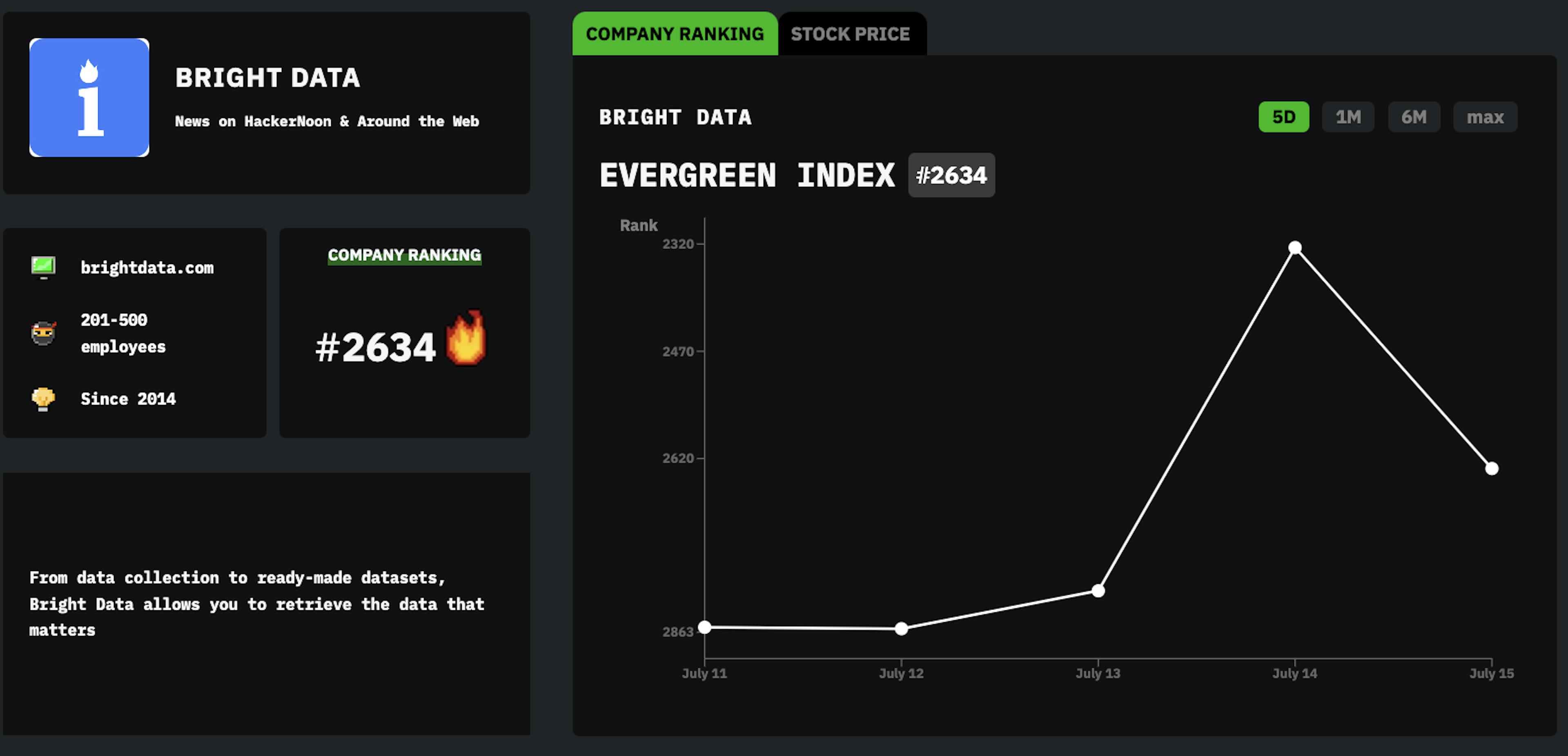 featured image - Rencontrez Bright Data : Entreprise HackerNoon de la semaine