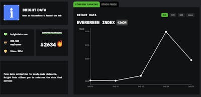 /tr/Haftanın-parlak-veri-hackernoon-şirketiyle-tanışın feature image