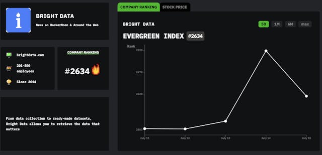 /meet-bright-data-hackernoon-company-of-the-week feature image