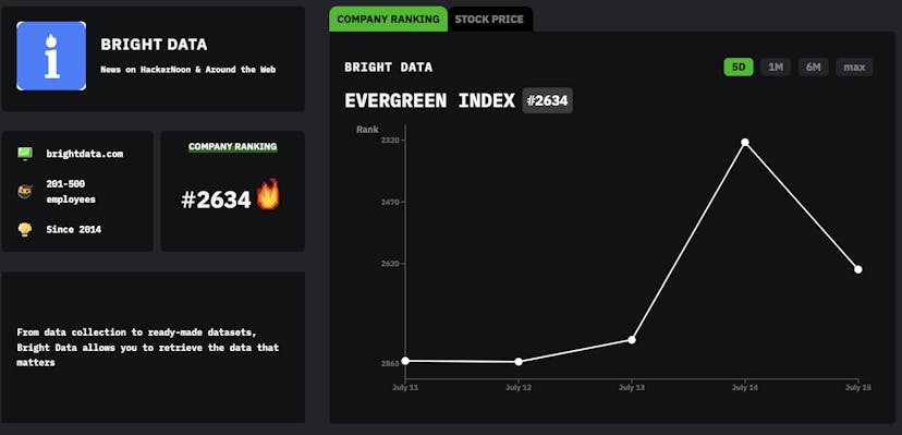 /meet-bright-data-hackernoon-company-of-the-week feature image