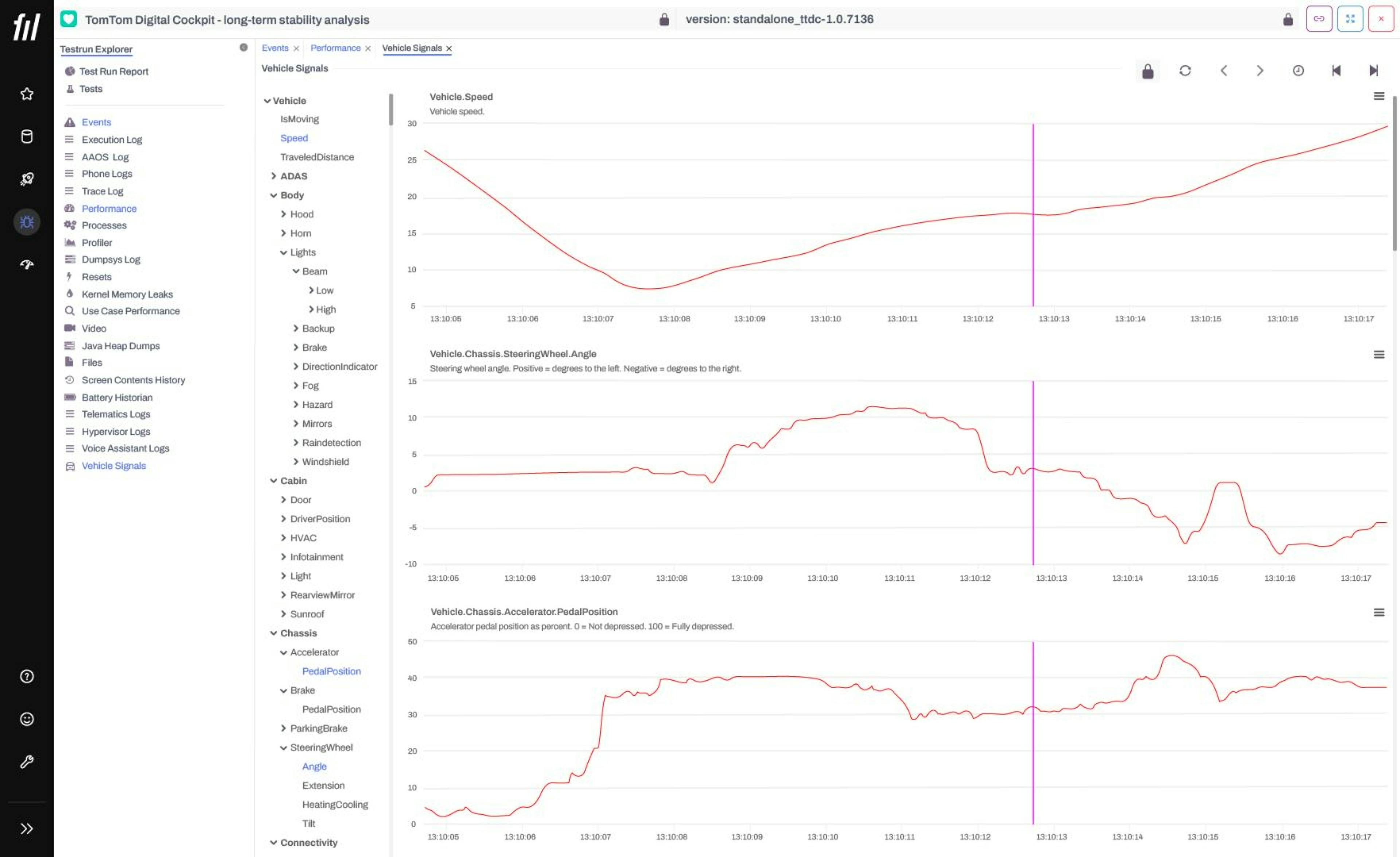 Profilence QA dashboard enables effortless issue solving: for each software defect found during theanalysis process, technical teams can check the state of Android Automotive OS, telematics, signals