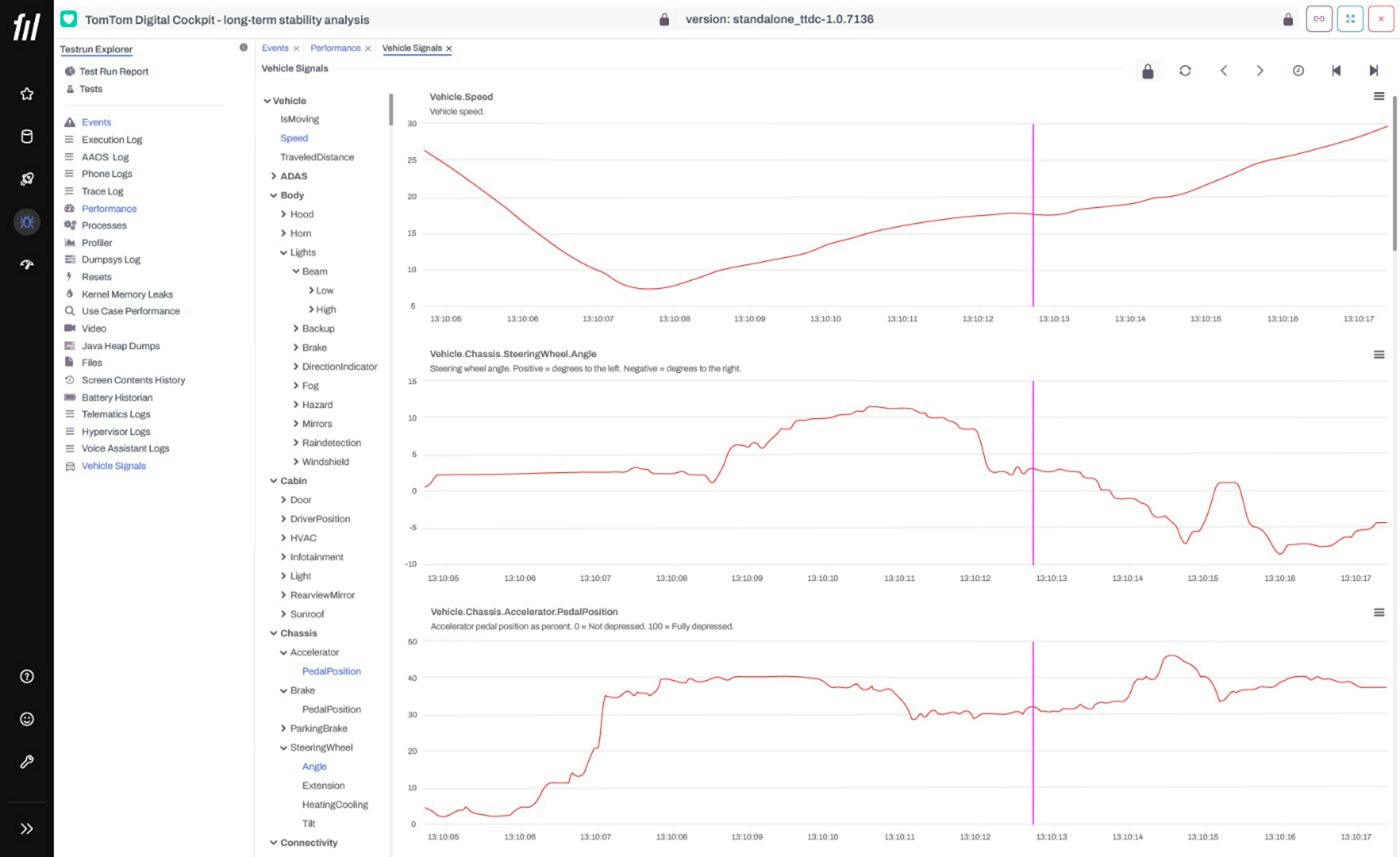 El panel de control de calidad de Profilence permite resolver problemas sin esfuerzo: para cada defecto de software encontrado durante el proceso de análisis, los equipos técnicos pueden verificar el estado del sistema operativo Android Automotive, la telemática, las señales provenientes del vehículo y otra información para comprender rápidamente la causa raíz del problema.