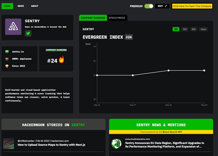 /meet-sentry-hackernoon-company-of-the-week feature image