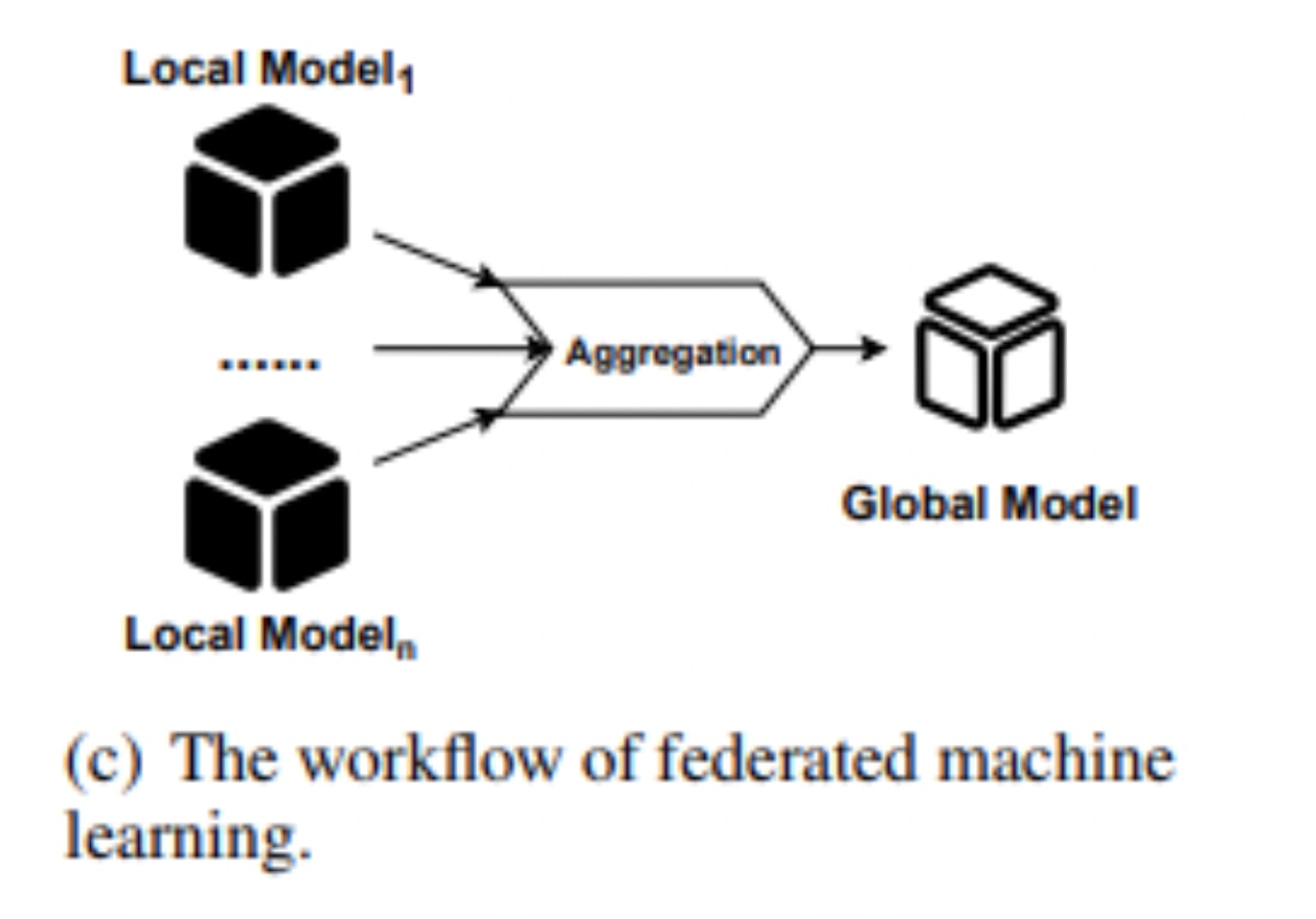 featured image - Zero-knowledge Proof Meets Machine Learning in Verifiability: Background