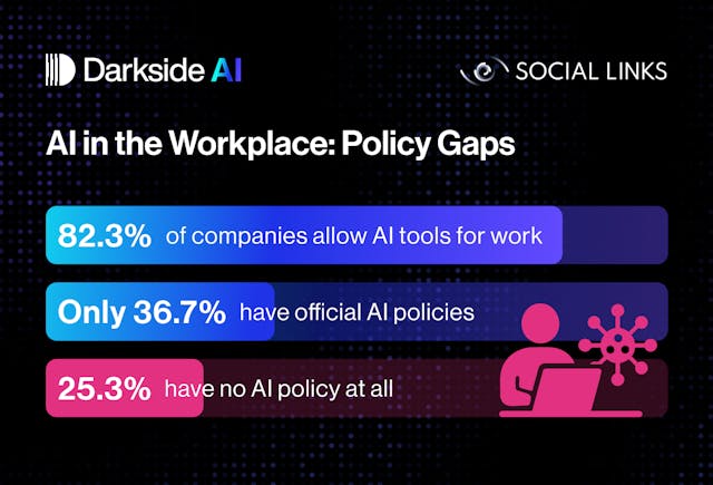 /business-pros-underestimate-ai-risks-compared-to-tech-teams-social-links-study-shows feature image
