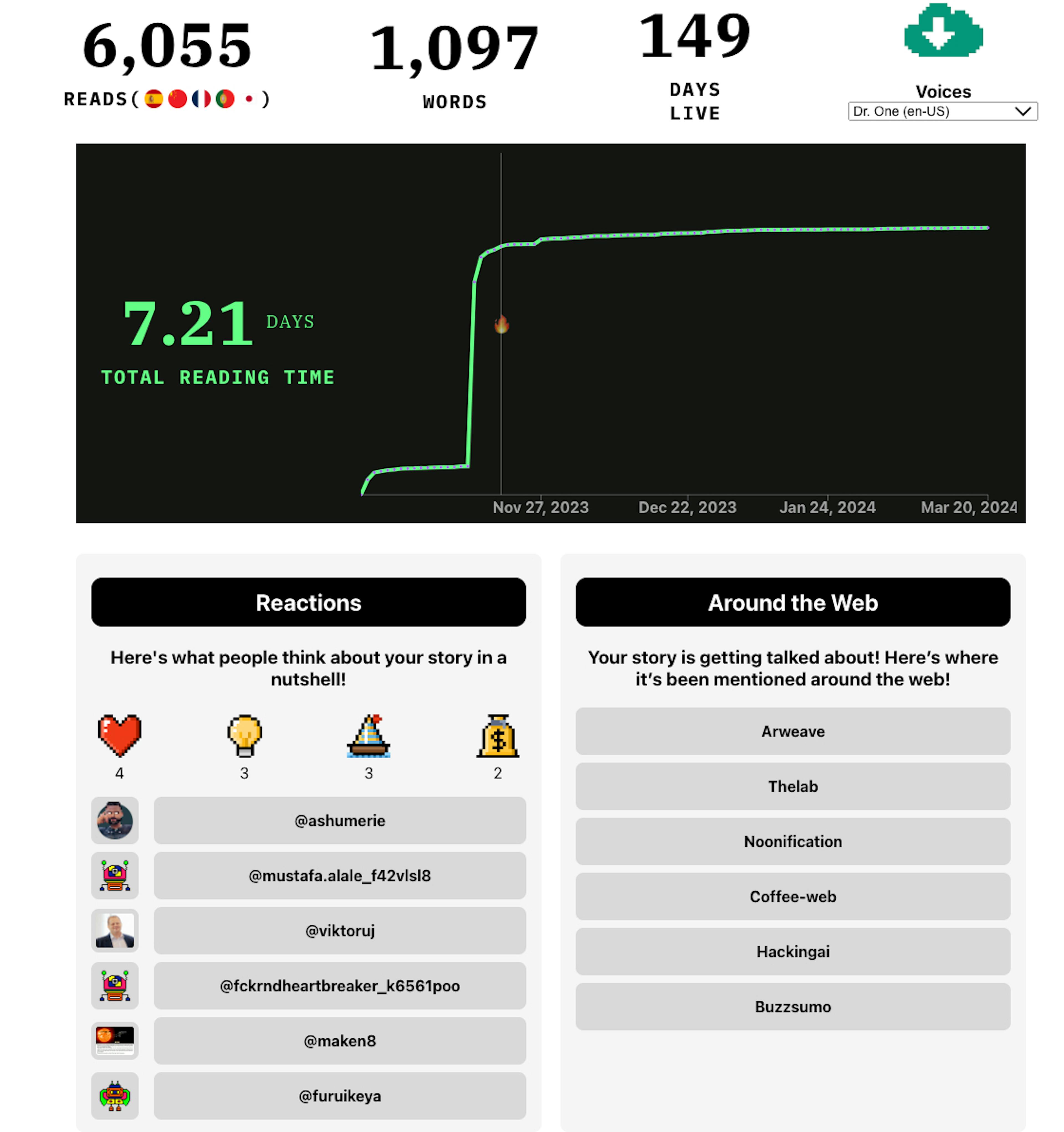 featured image - HackerNoon Viết blog kinh doanh 101