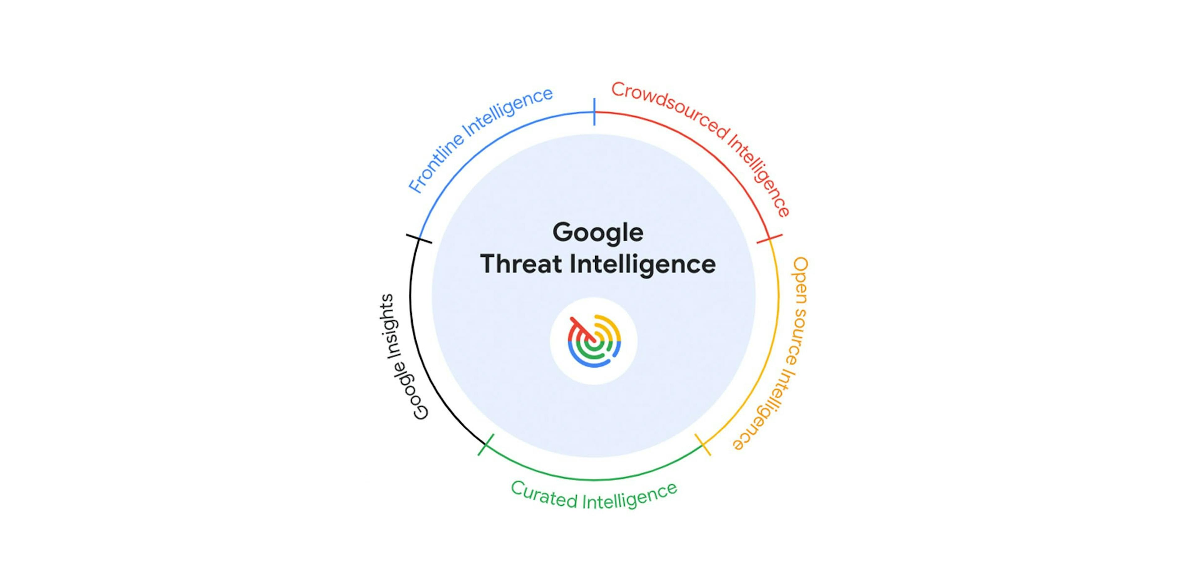 featured image - Actionable Threat Intelligence at Google Scale: Meet Google Threat Intelligence Powered by Gemini