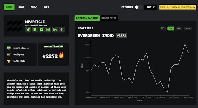 /meet-mparticle-hackernoon-company-of-the-week feature image