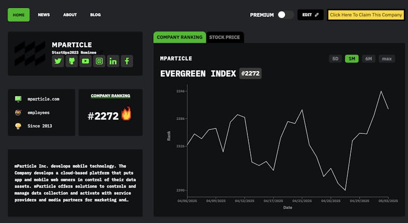 /meet-mparticle-hackernoon-company-of-the-week feature image