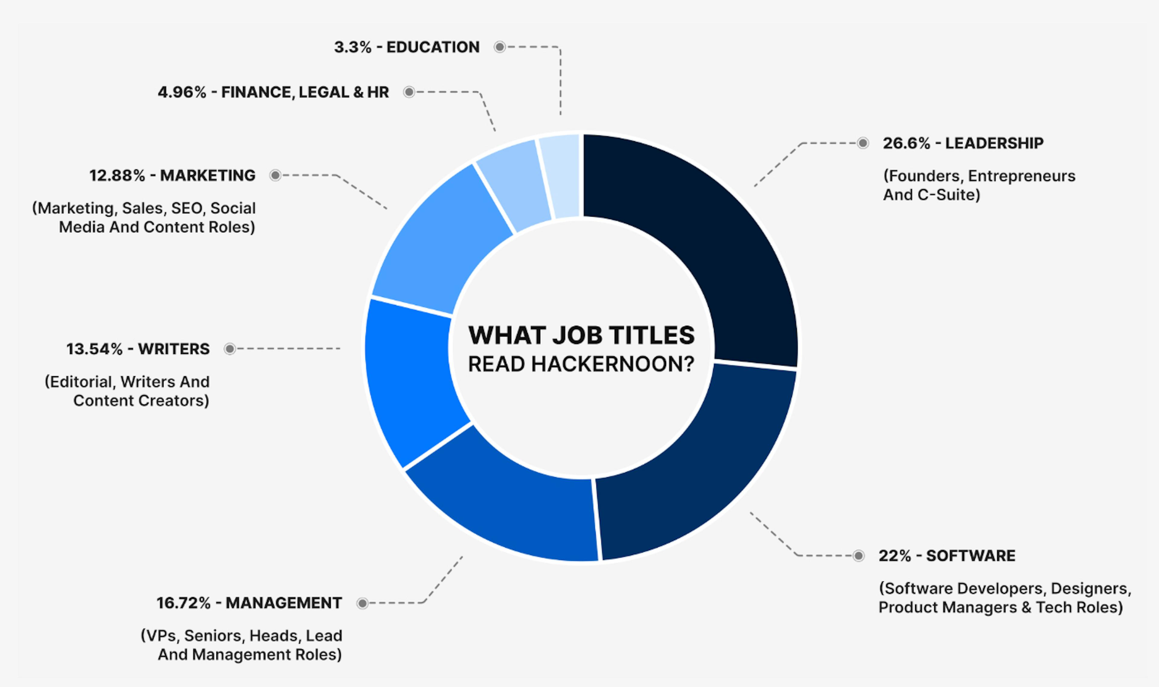 featured image - Conheça o Leitor HackerNoon