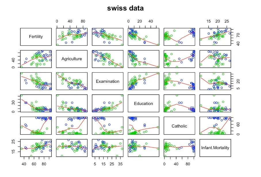 12 Best Pre-Installed R Datasets Commonly Used for Statistical Analysis ...
