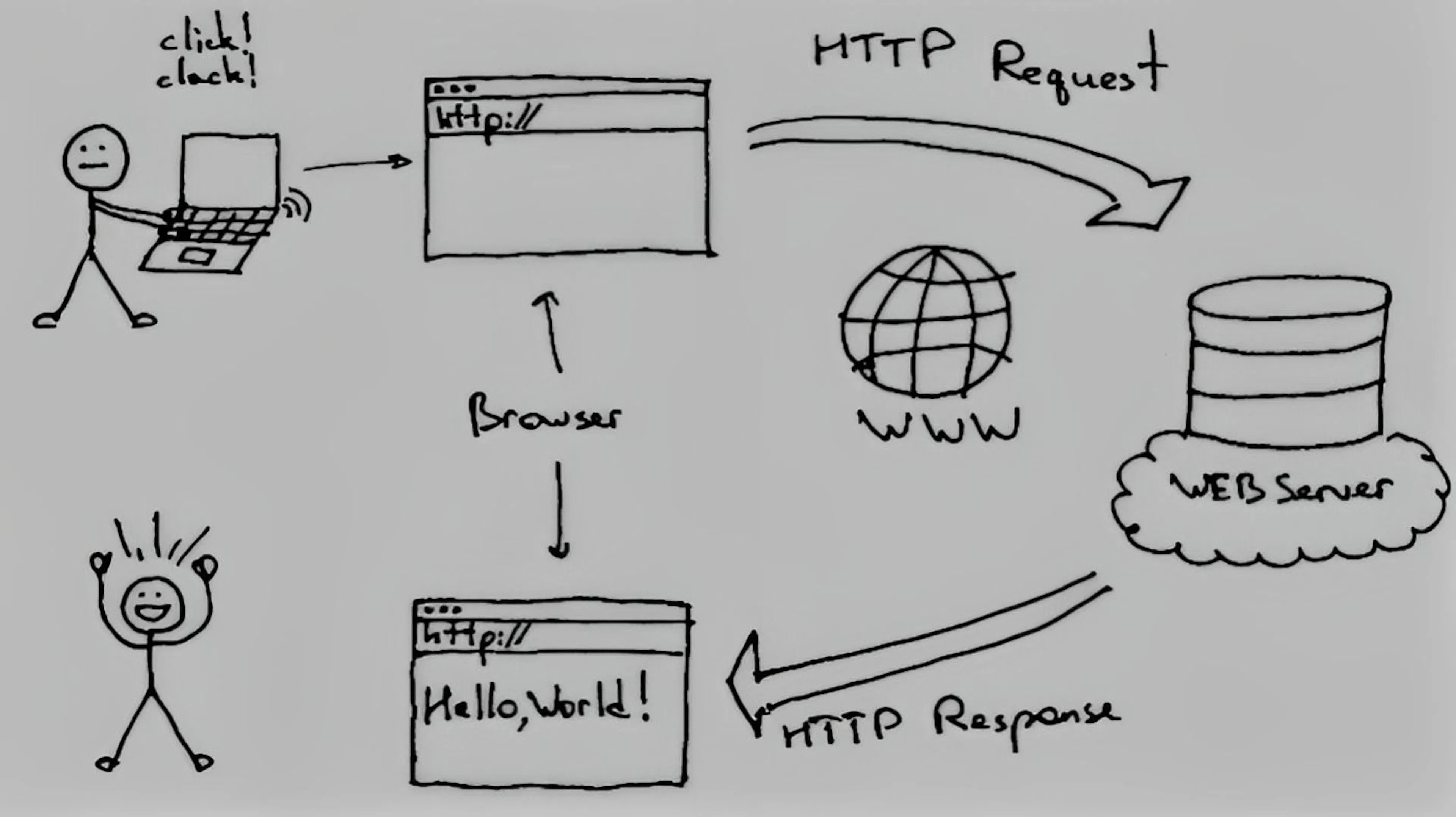 Learn Repo's image-a40fa