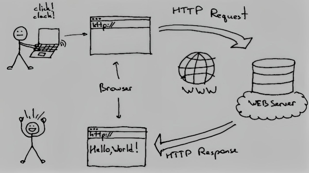 featured image - Web Scraping For Fun: With 'requests-html'