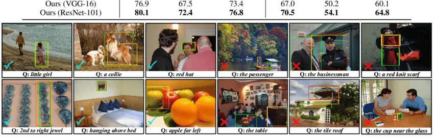 Computer Imaging Database 10 Biggest Image Datasets for Computer Vision | HackerNoon