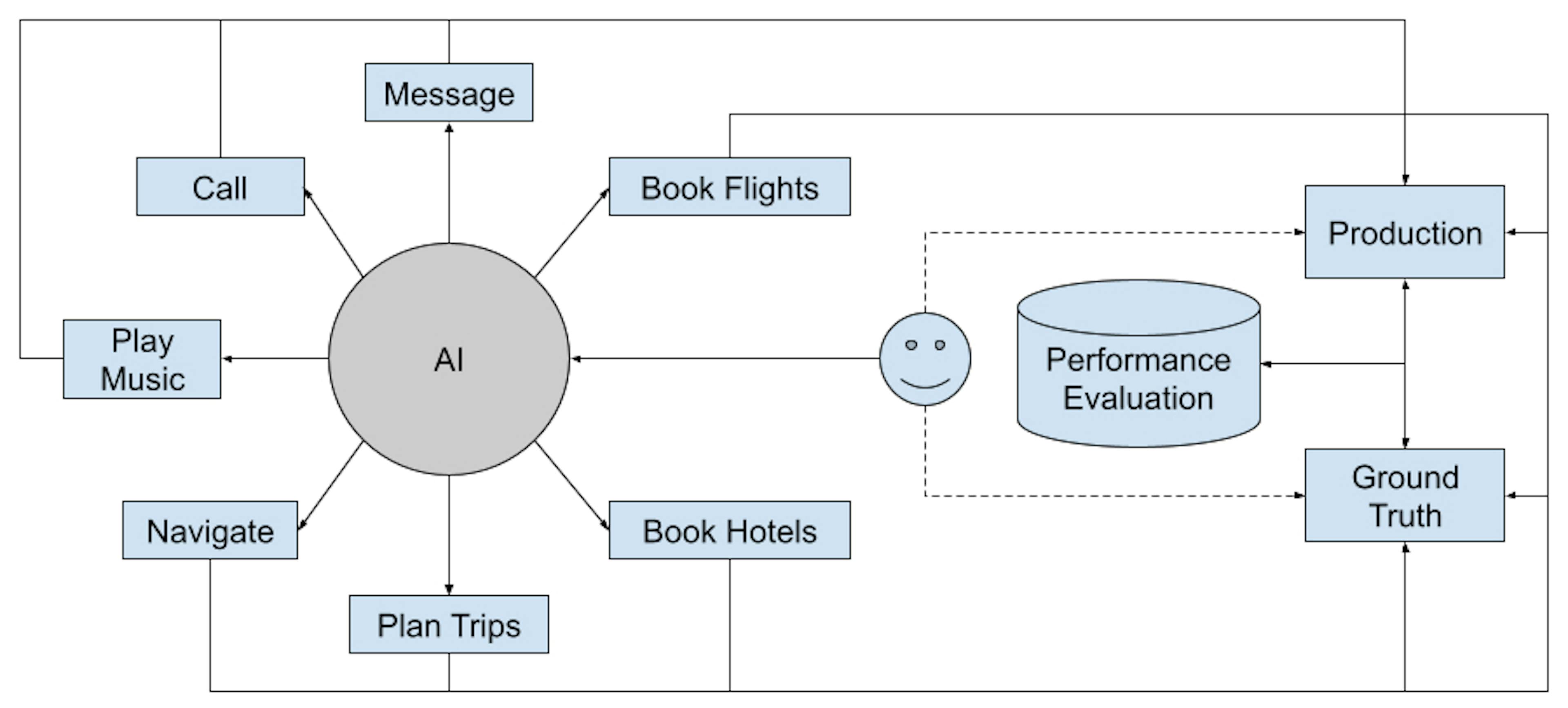 Metrics Reloaded: The Oracle