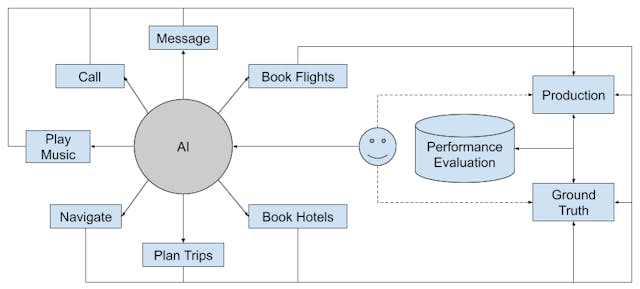 /metrics-reloaded-the-oracle feature image
