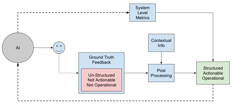 featured image - 指标复活:行动!行动!行动!