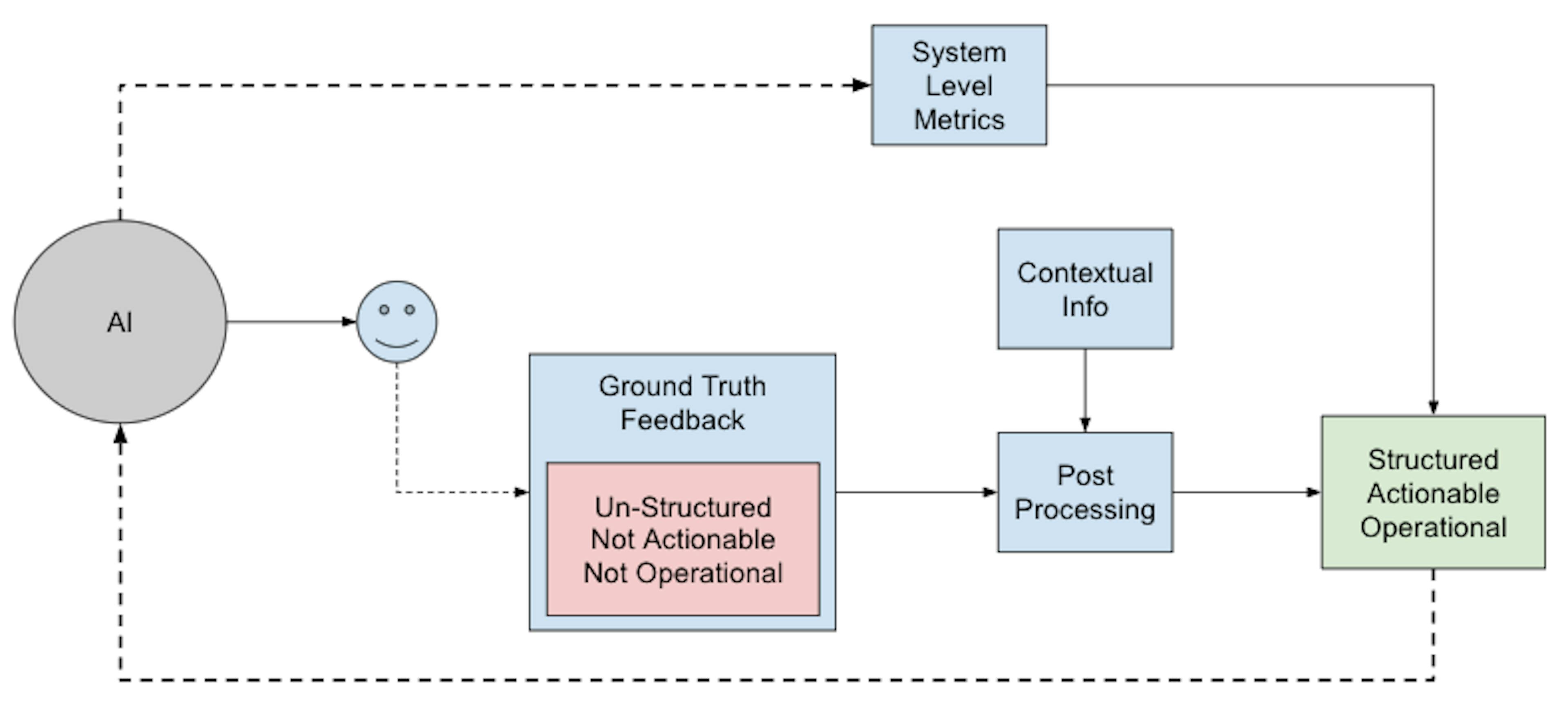 The Metrics Resurrections: Action! Action! Action!