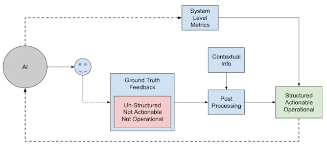 /the-metrics-resurrections-action-action-action feature image