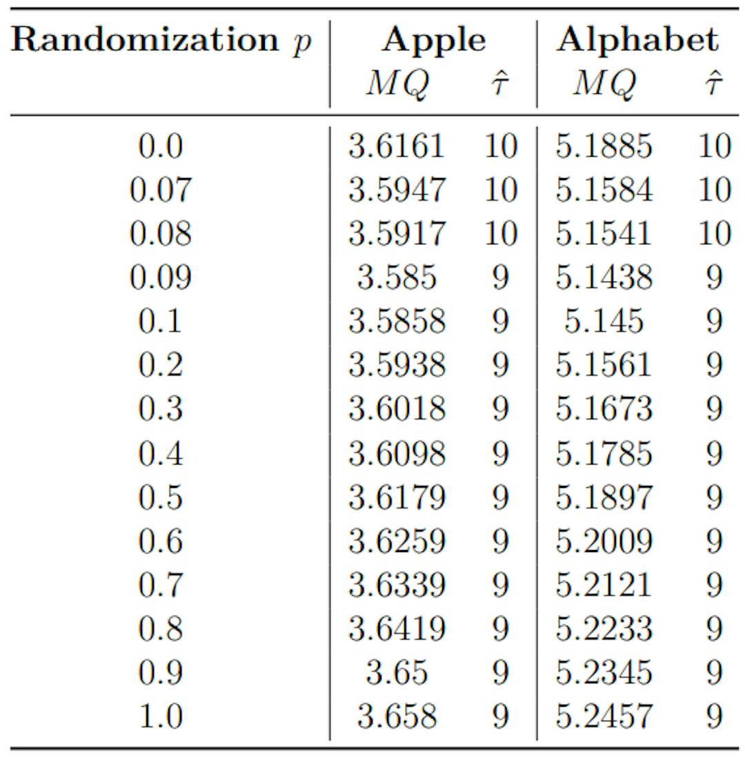 Table 3