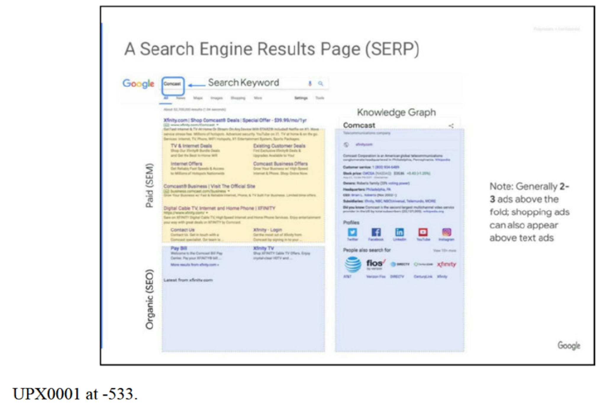 Figure 1: A Search Engine Results Page