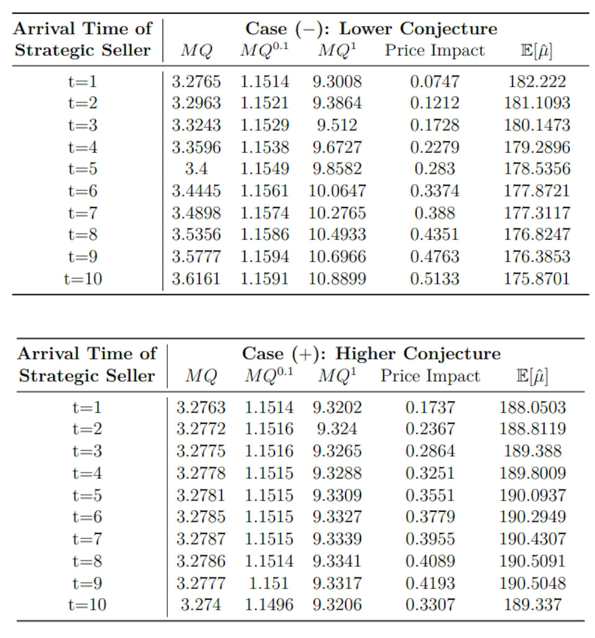 Table 2: Results of Apple