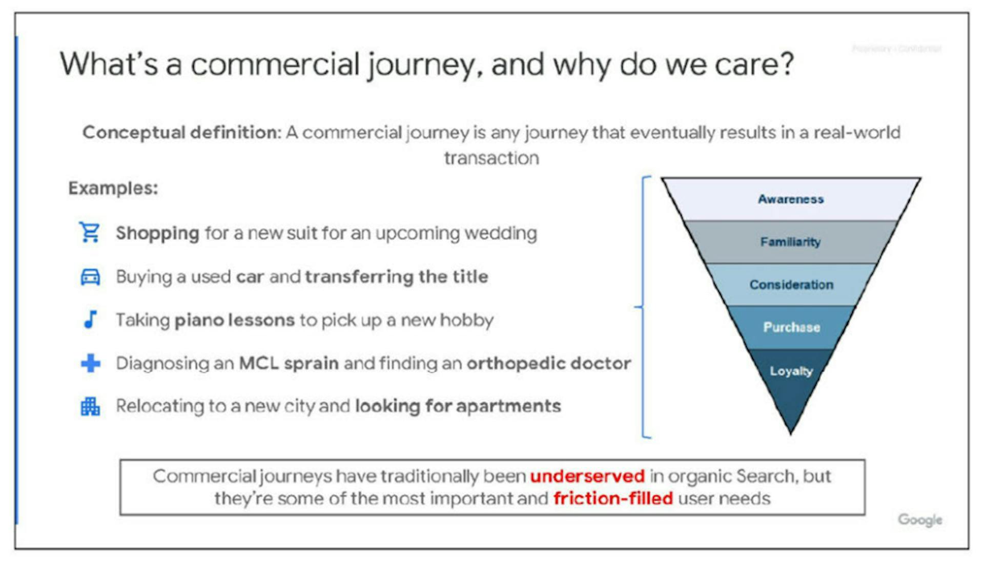 Figure 4: Example Of A Consumer Purchase Funnel 