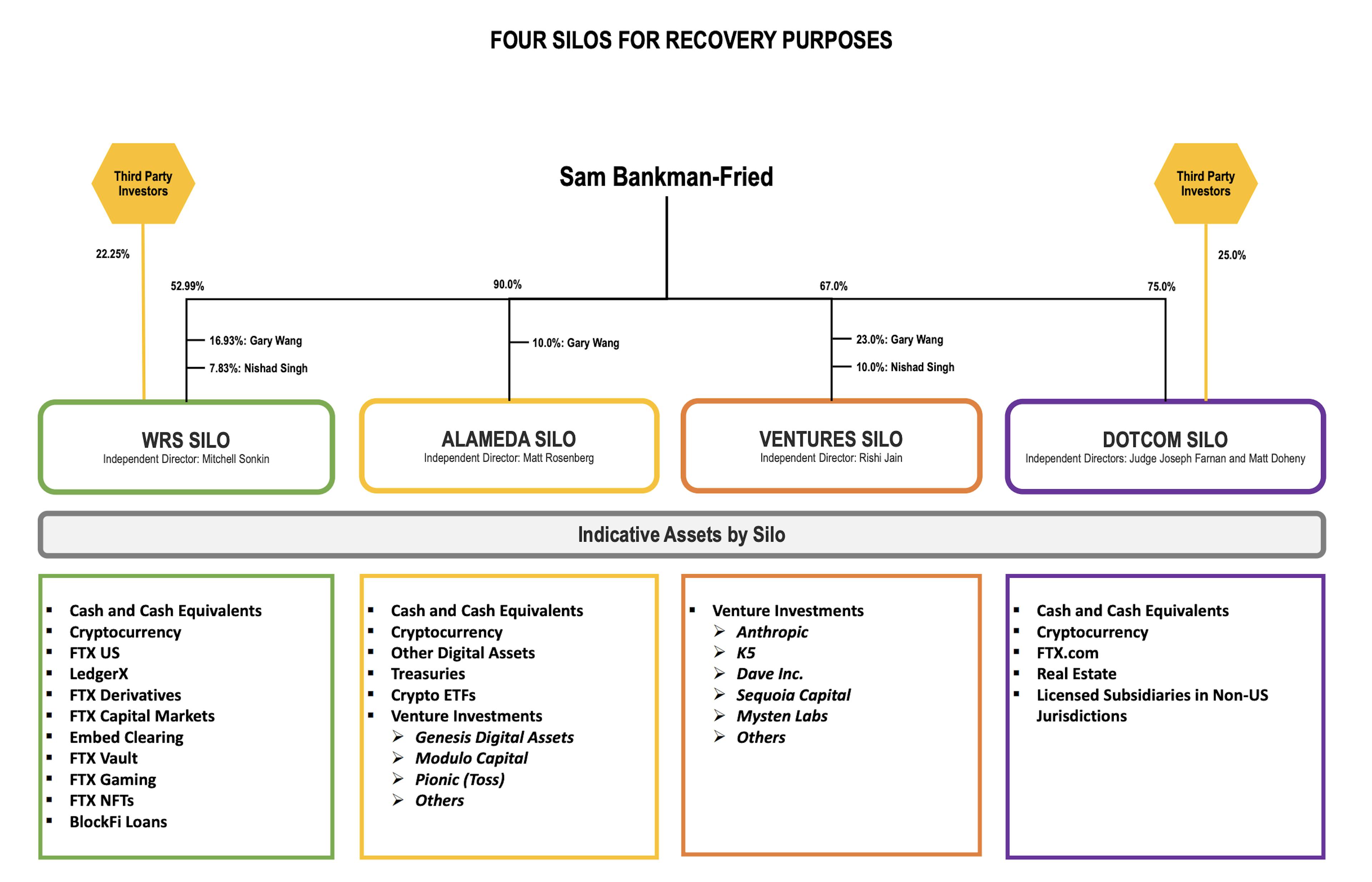 Anexo A - Cuatro silos para propósitos de recuperación.