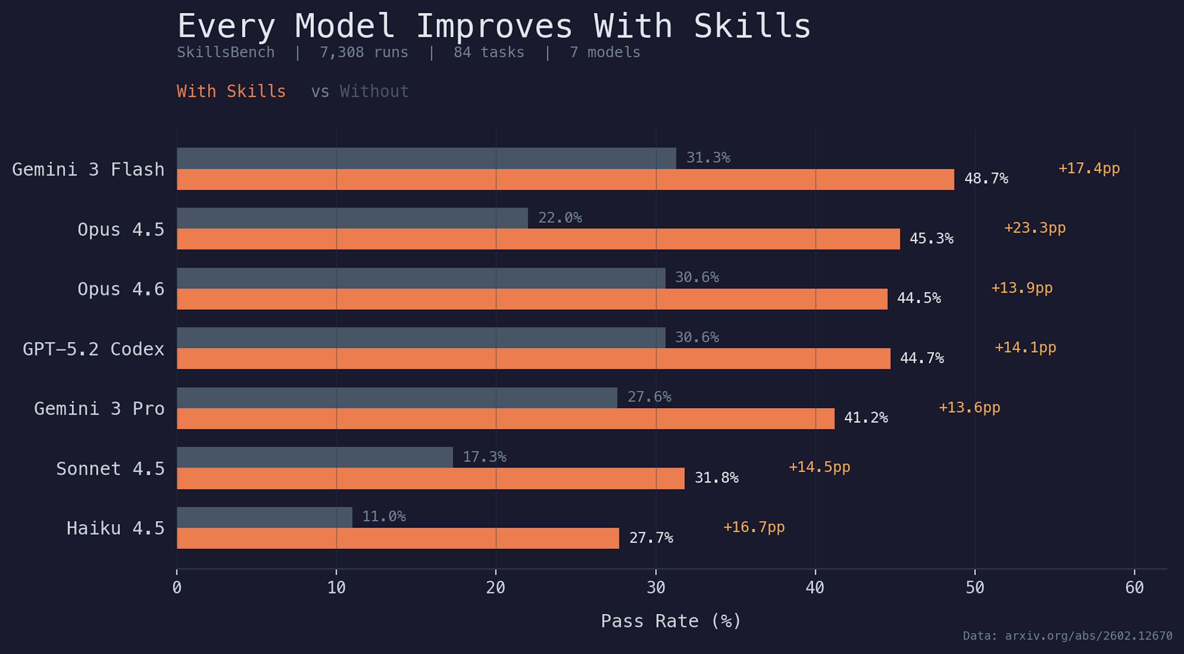 featured image - Why I Decided to Build 100+ AI Agents for Web3