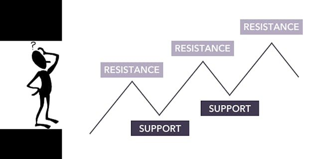 /reimagining-support-and-resistance-indicators-with-blockchain-datasets-4n7d3578 feature image