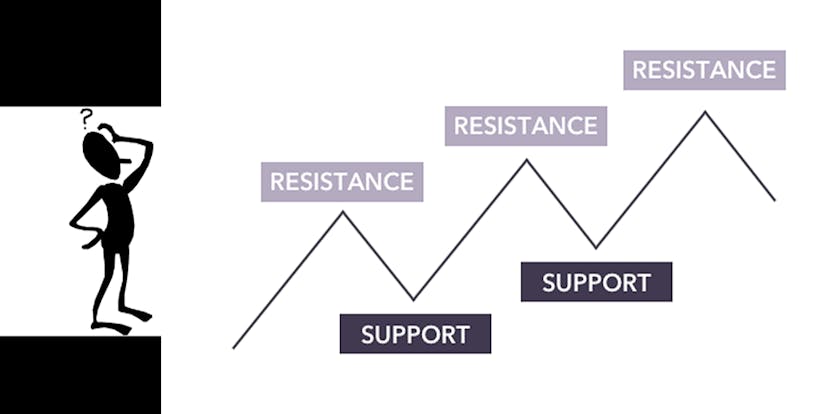 /reimagining-support-and-resistance-indicators-with-blockchain-datasets-4n7d3578 feature image