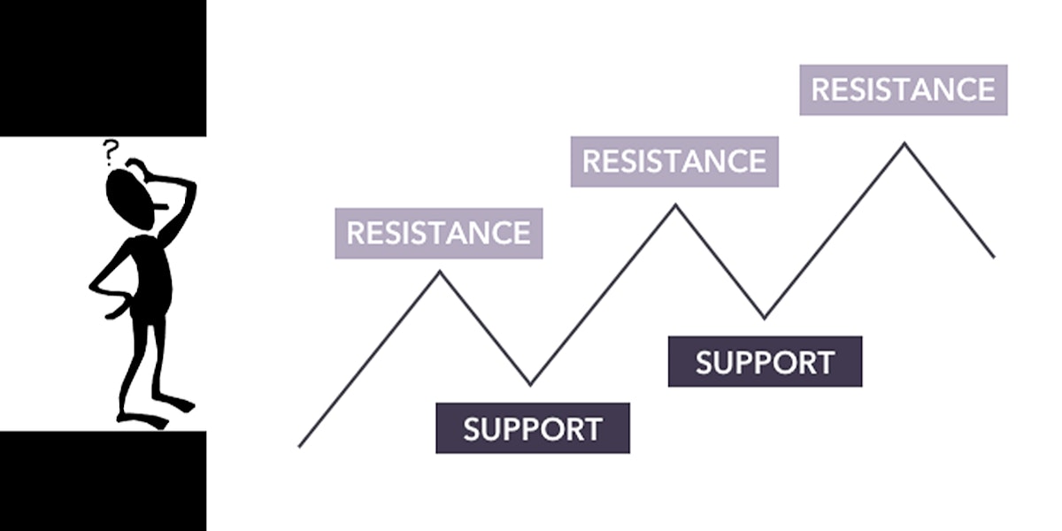 featured image - Reimagining Support and Resistance Indicators with Blockchain Datasets