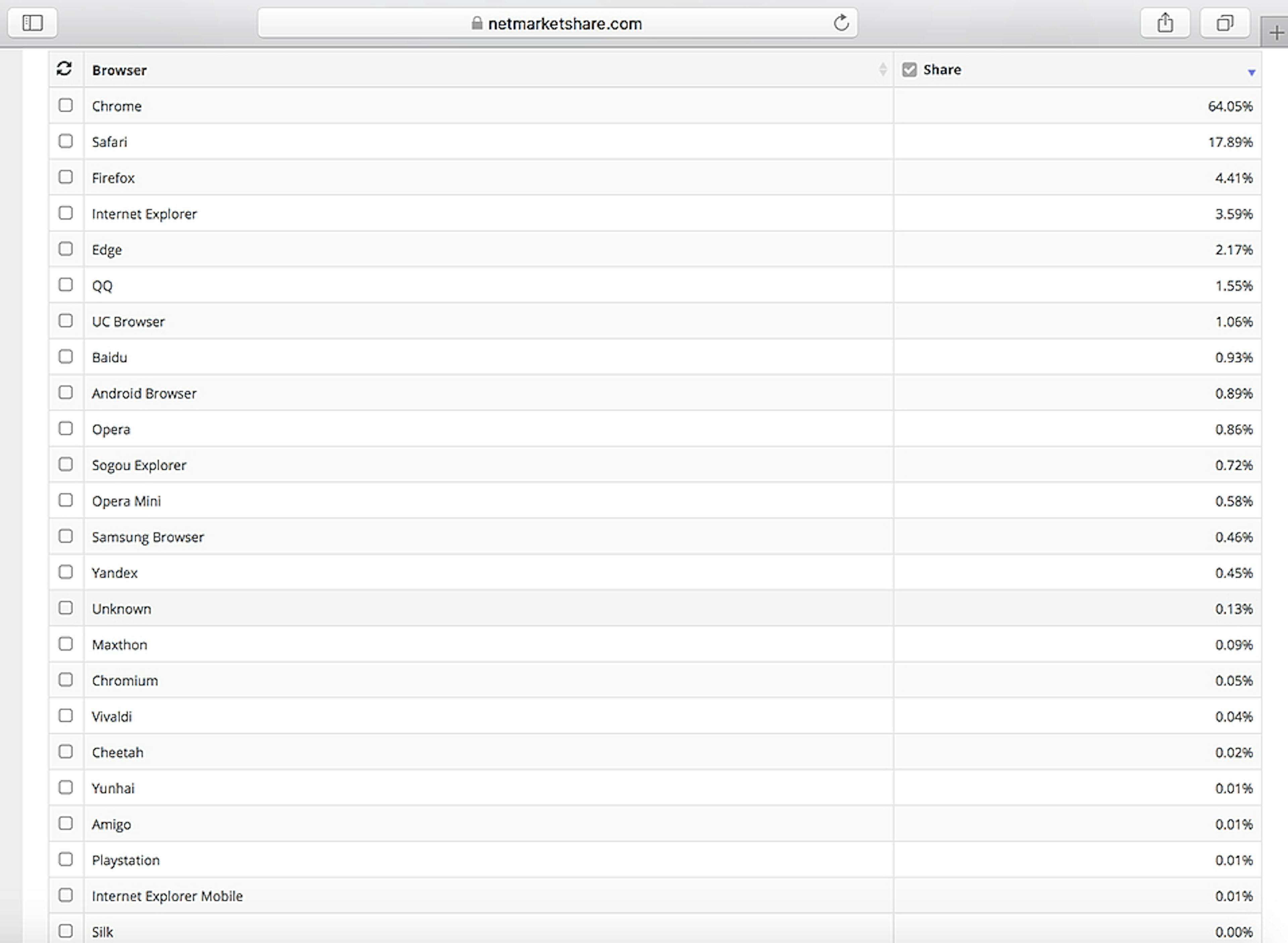 /top-24-internet-browsers-of-the-last-two-years-marketshare-hsy32ak feature image