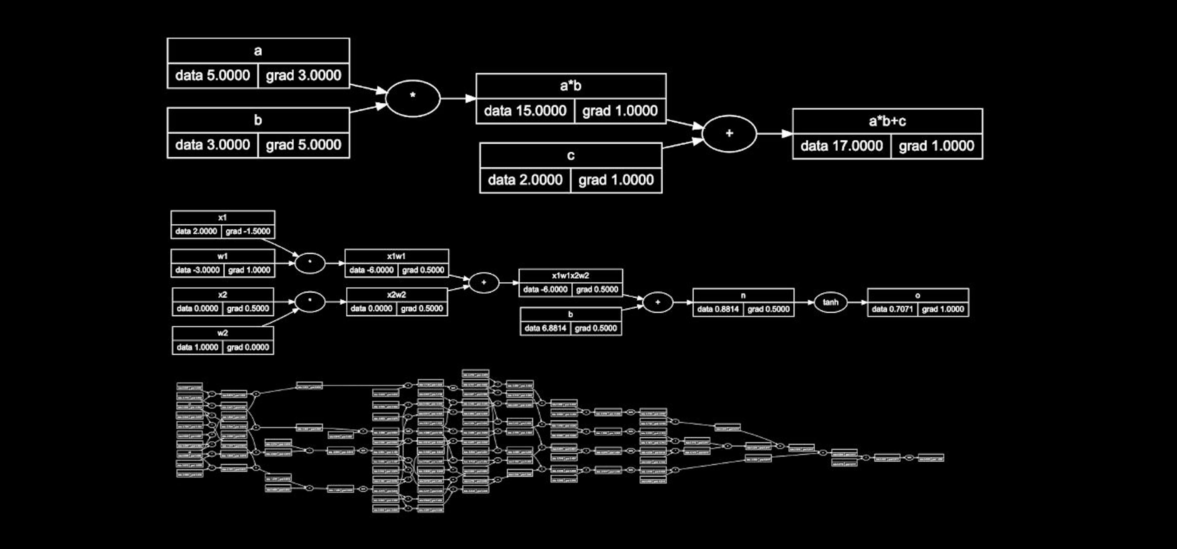 featured image - Getting Started with Micrograd TS