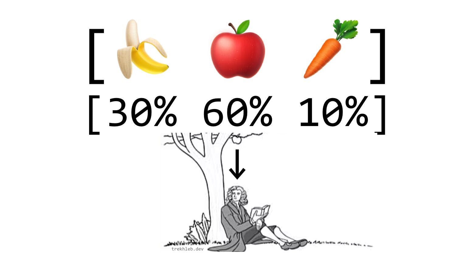 featured image - Implementing the Weighted Random Algorithm with JavaScript
