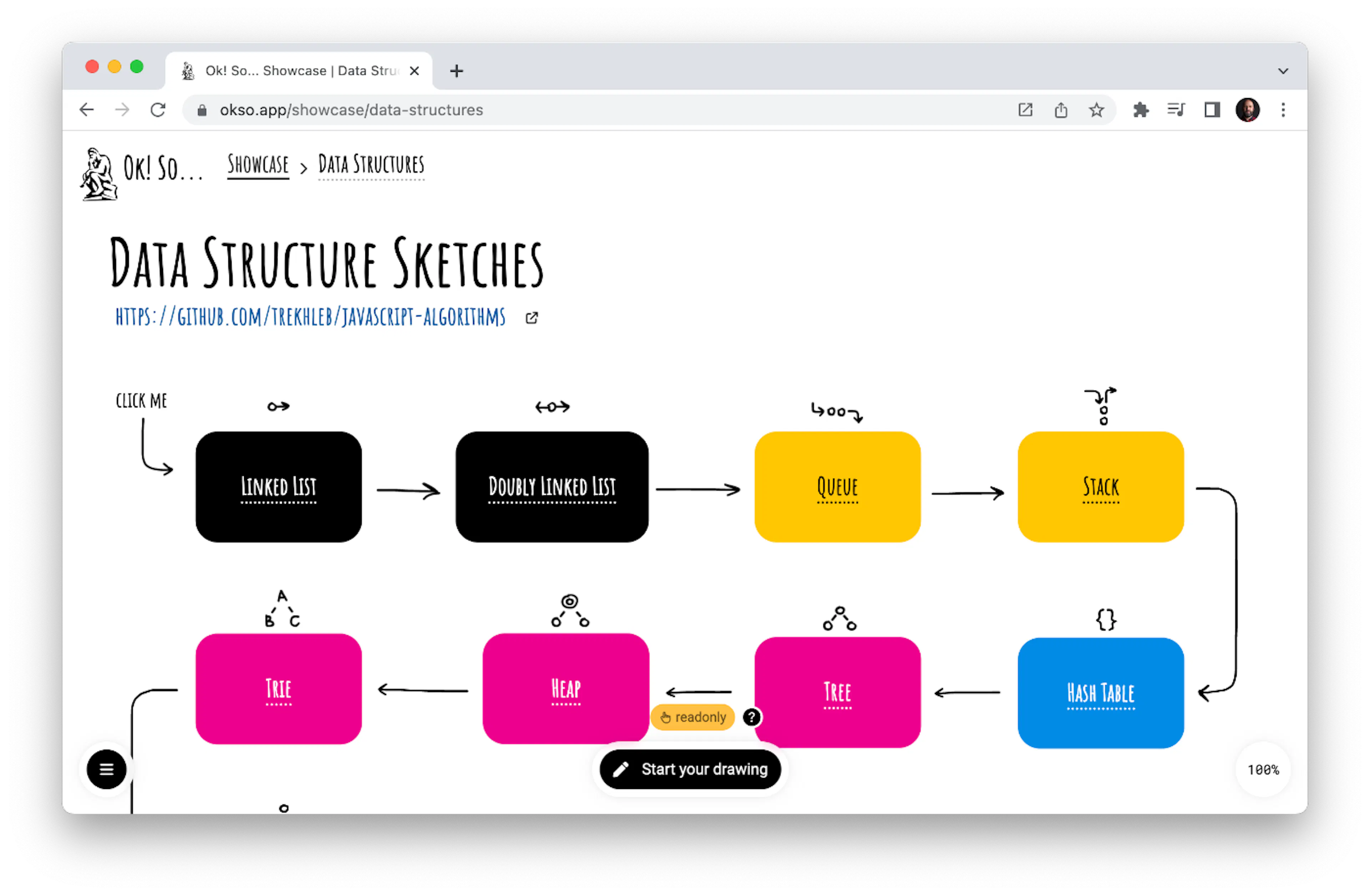 featured image - Explain Complex Concepts With Minimalistic Drawings ...