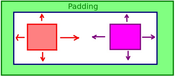 /understanding-flexbox-by-small-steps-y96t321m feature image