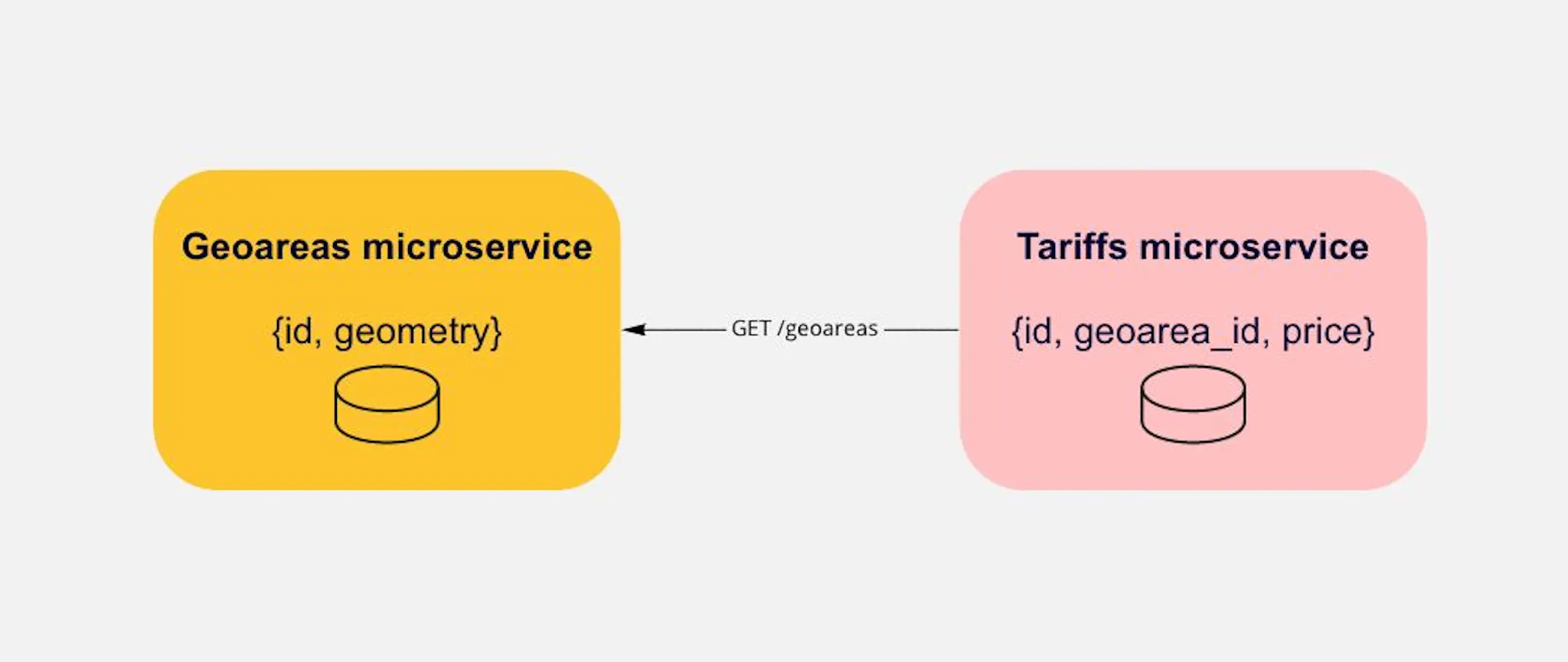 Learn Repo's image-357c7