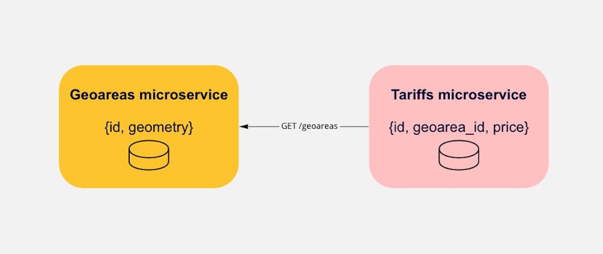 featured image - How to Avoid Inconsistency Across Microservices