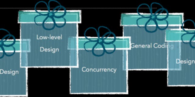 /growing-pains-becoming-an-intermediate-developer-y03ee38yw feature image