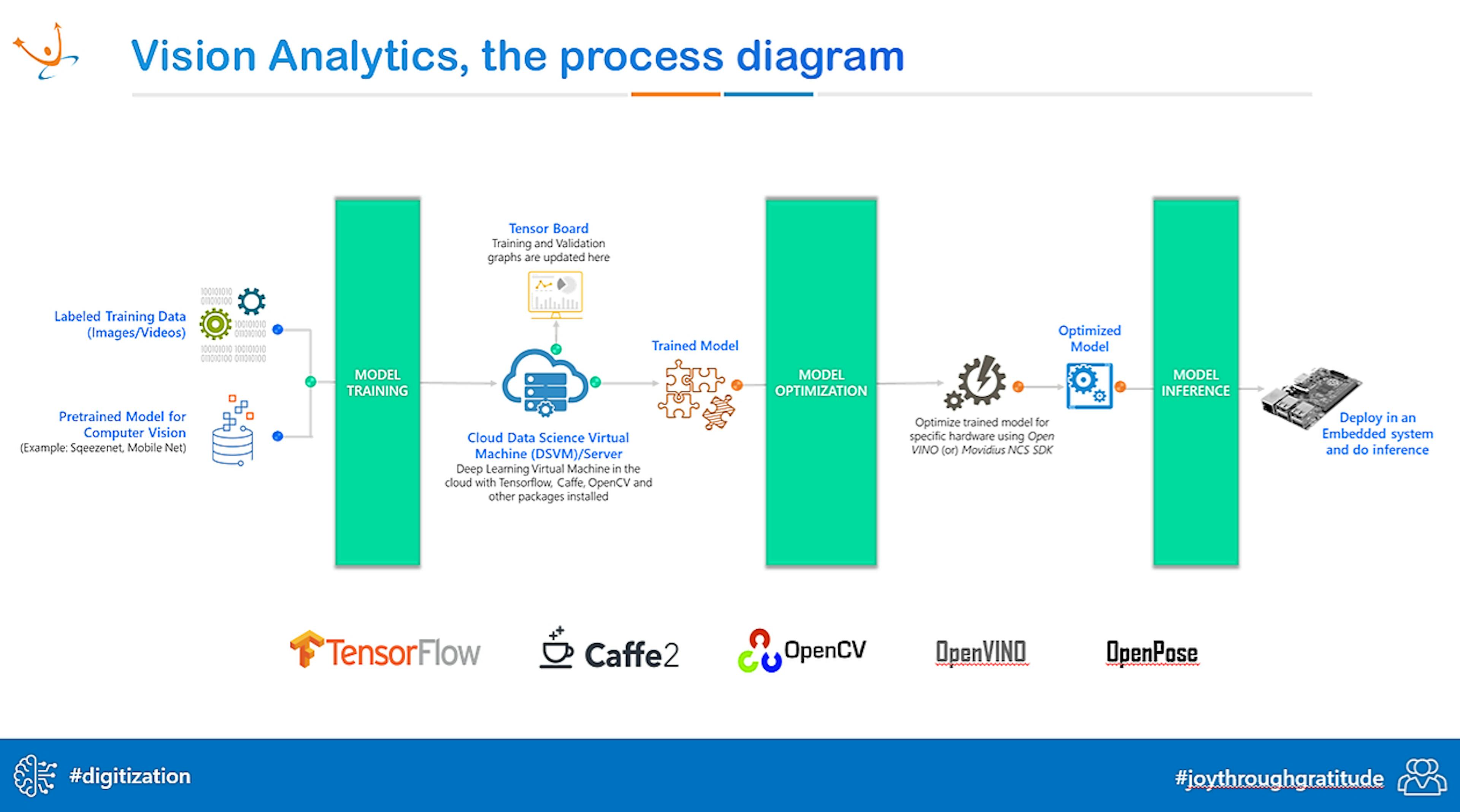 /computer-vision-could-improve-health-and-workplace-safety-qob93bp3 feature image