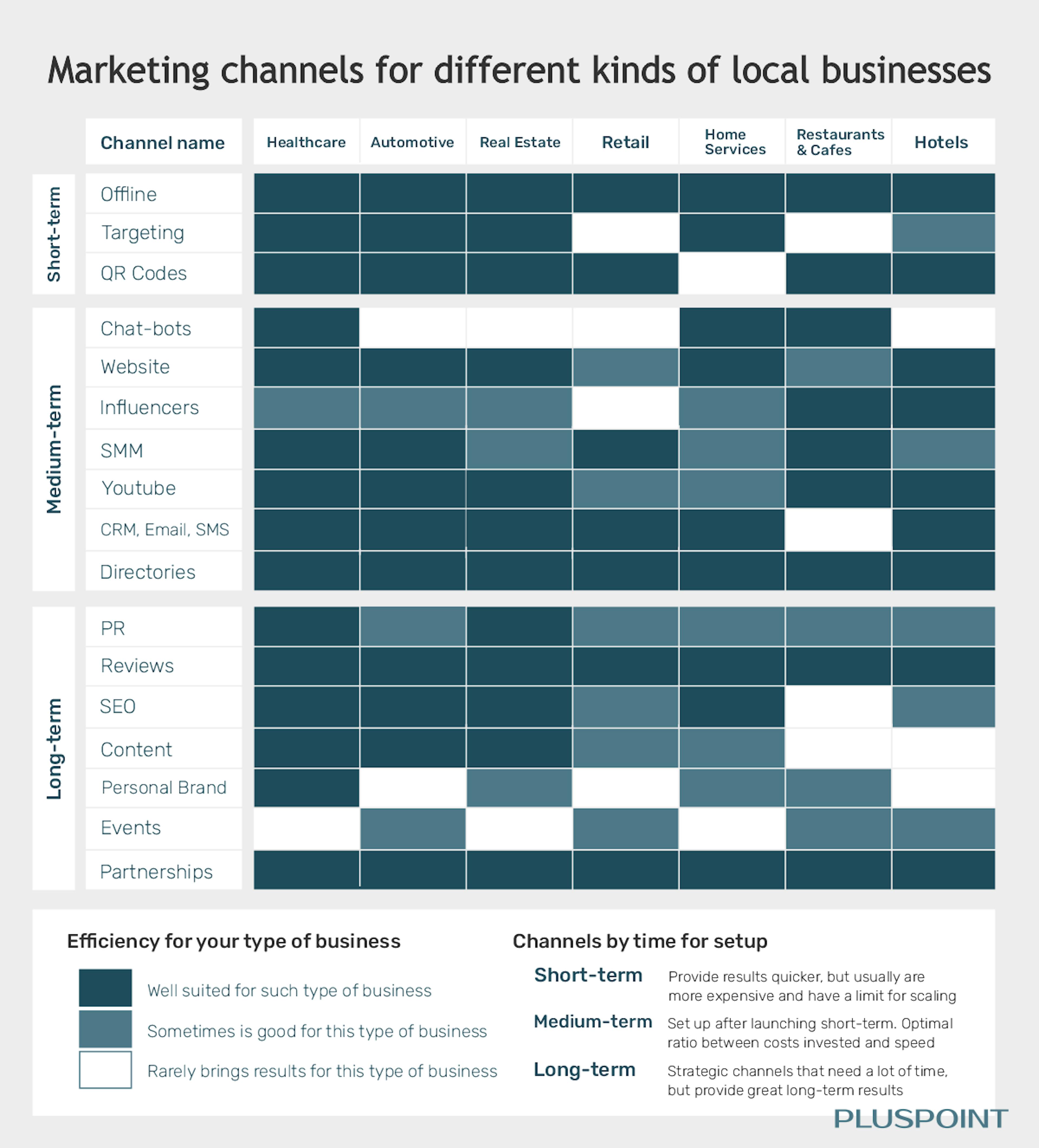 Image credit: https://pluspoint.io/blog/marketing-primer-for-local-businesses