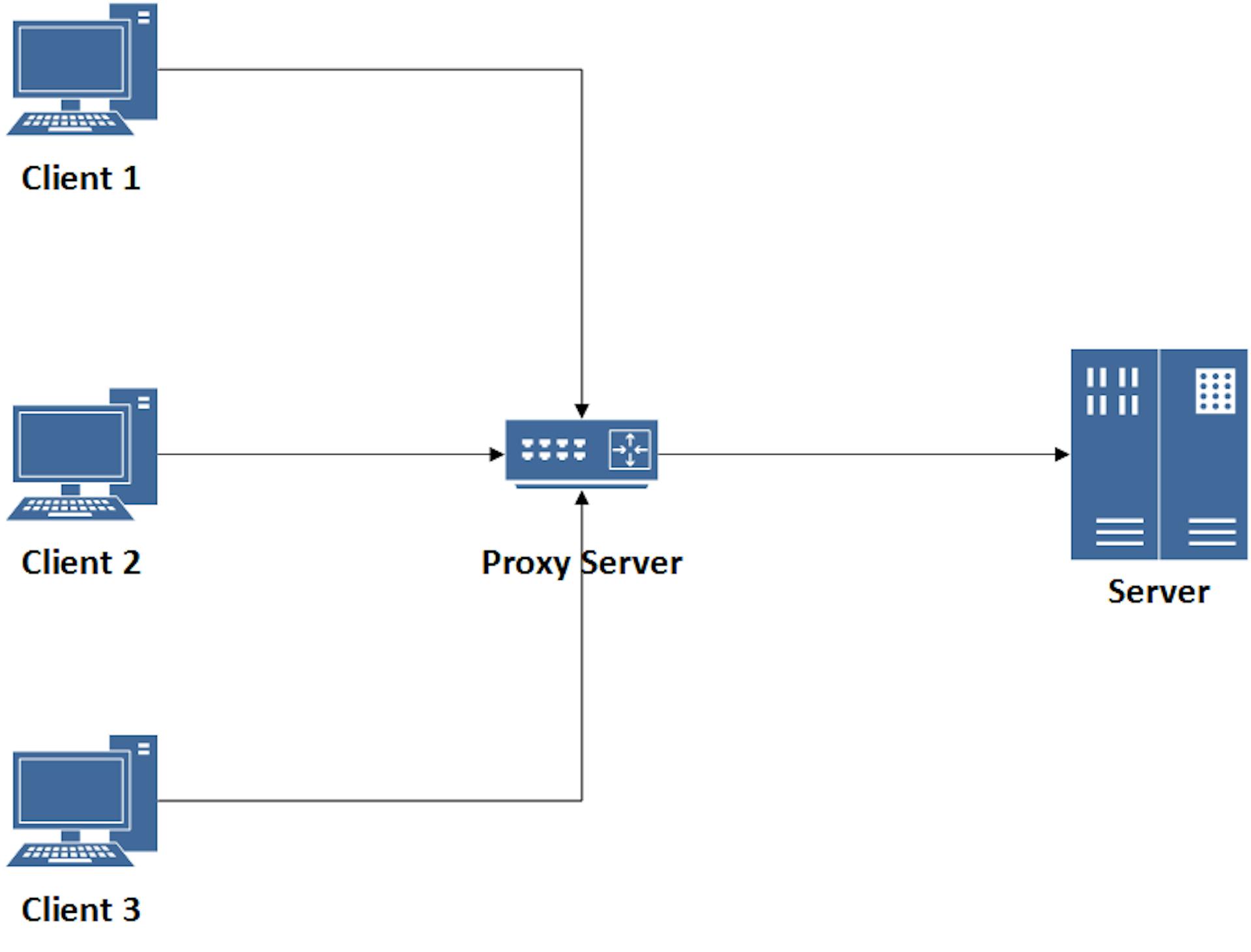 A Proxy Server in Action