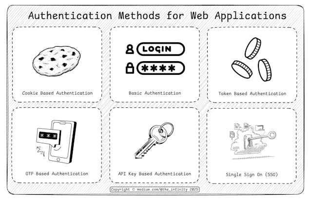 /6-login-methods-every-developer-should-know feature image