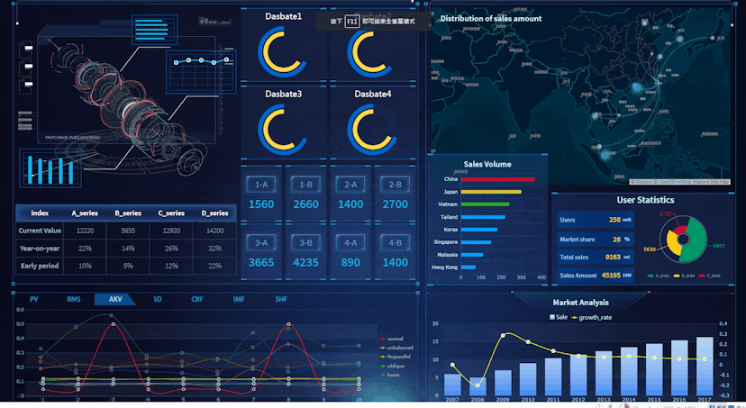 /top-16-types-of-chart-in-data-visualization-hrh32wv feature image