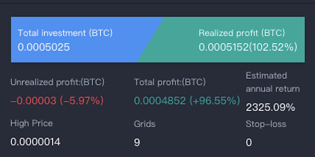 featured image - A Quick Guide to Automated Bot Trading