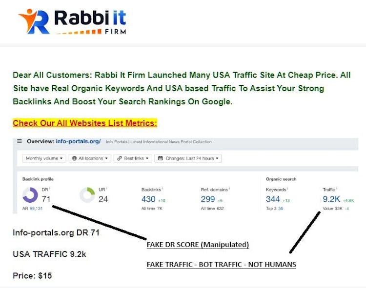 Ненадежная обратная ссылка - Сайт полон спам-ссылок и использует фальшивых ботов для трафика - (Сайт имеет реальный органический авторитет DR 9 *оценочный*) - Метрики Ahrefs - При наличии всего 299 ссылающихся доменов показатель DR 71 в принципе органически невозможен в реальном мире. - Спам по электронной почте
