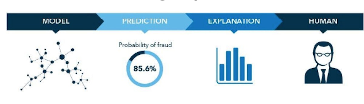 featured image - How Machine Learning Can Help With Fraud Prevention