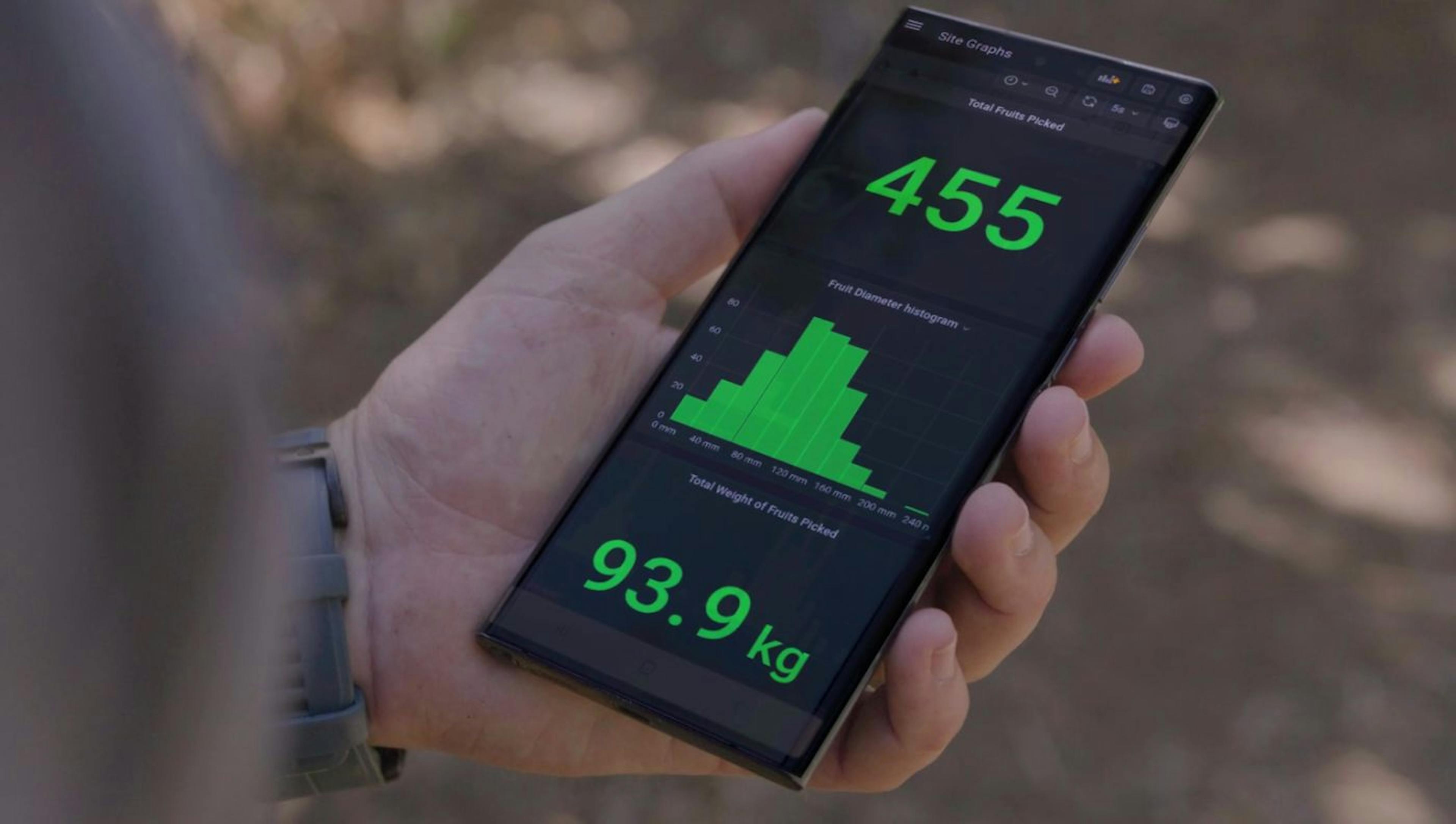 Source: Tevel-Tech - Real-Time Harvesting Data