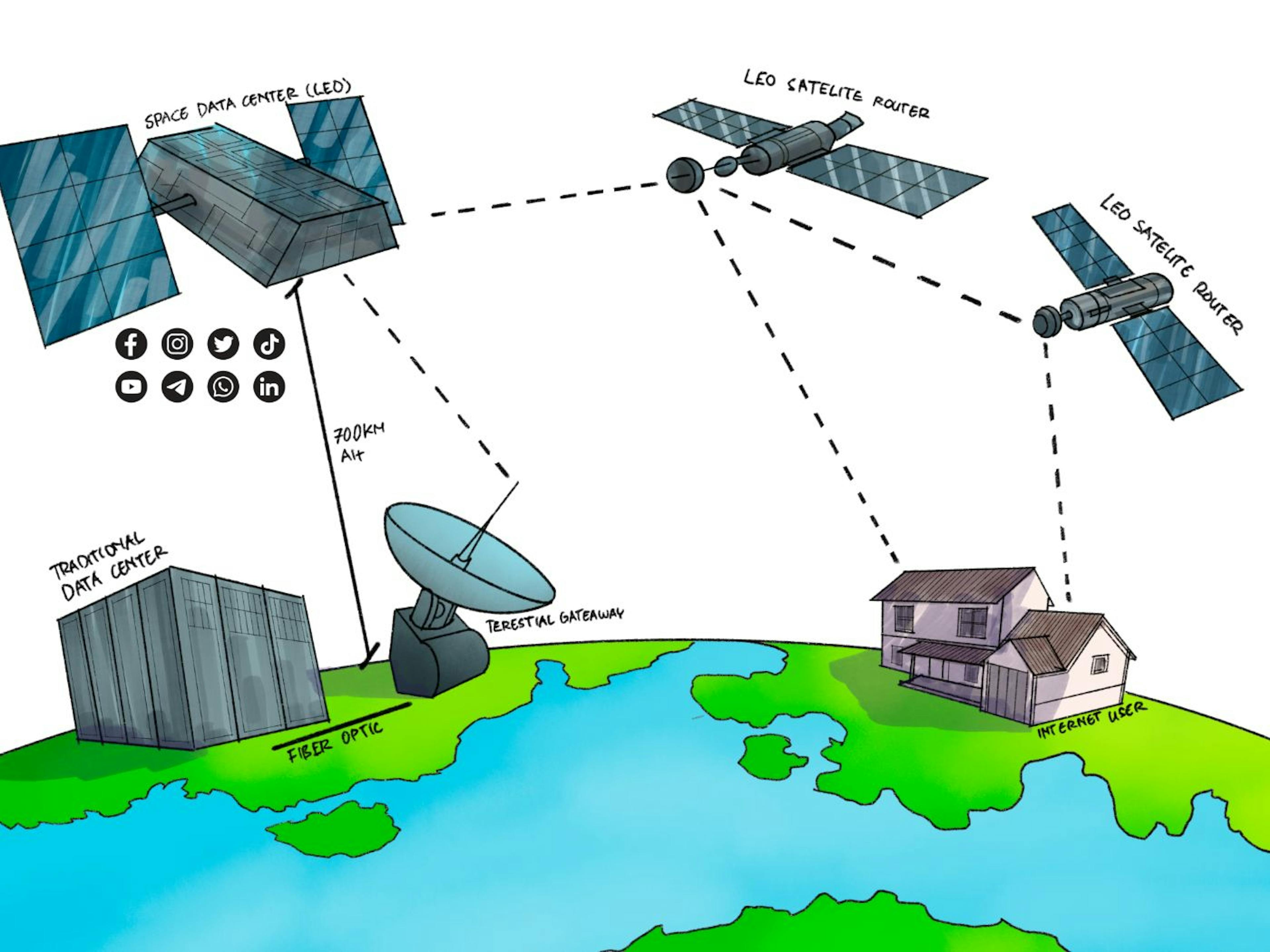 General proposed Design for Data Centers in Space.